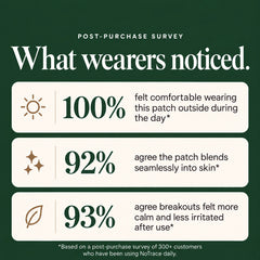 NoTrace customer survey: 100% comfortable outside, 92% blends into skin, 93% calmer after use
